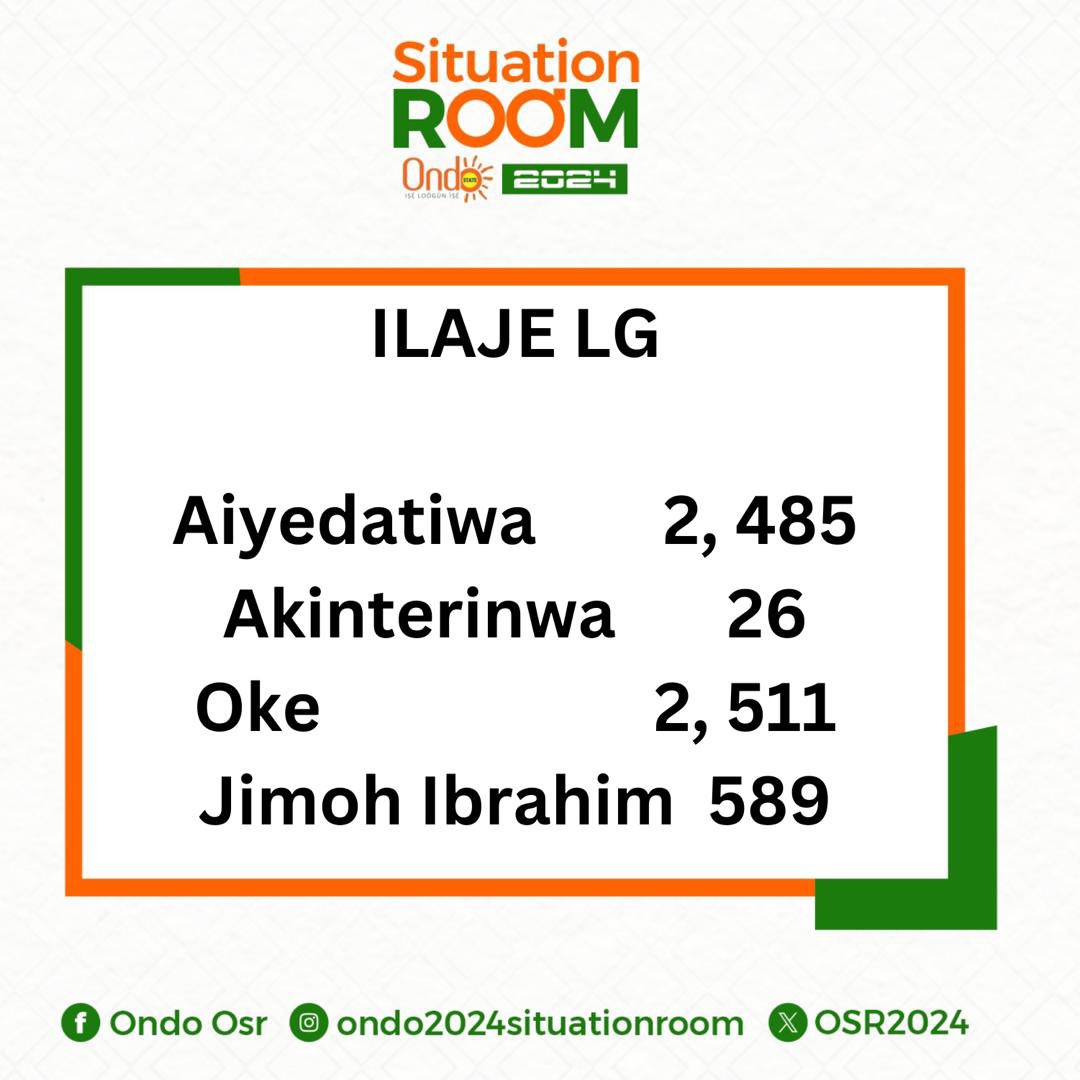 ONDO SITUATION ROOM 2024 tweet media