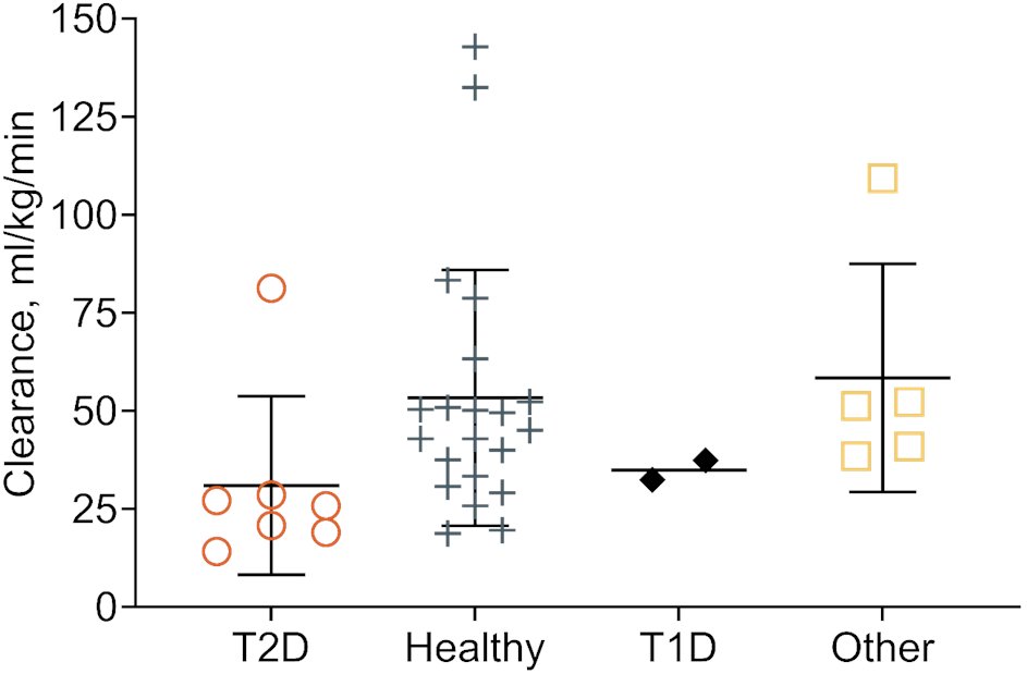 Native human GIP has been utilised in human infusion studies for decades but a comprehensive overview of the safety of such infusions has been lacking. Here, @MadsHelsted, Nina L. Schaltz et al. provide a systematic review in Peptides (open access): pubmed.ncbi.nlm.nih.gov/38615716/