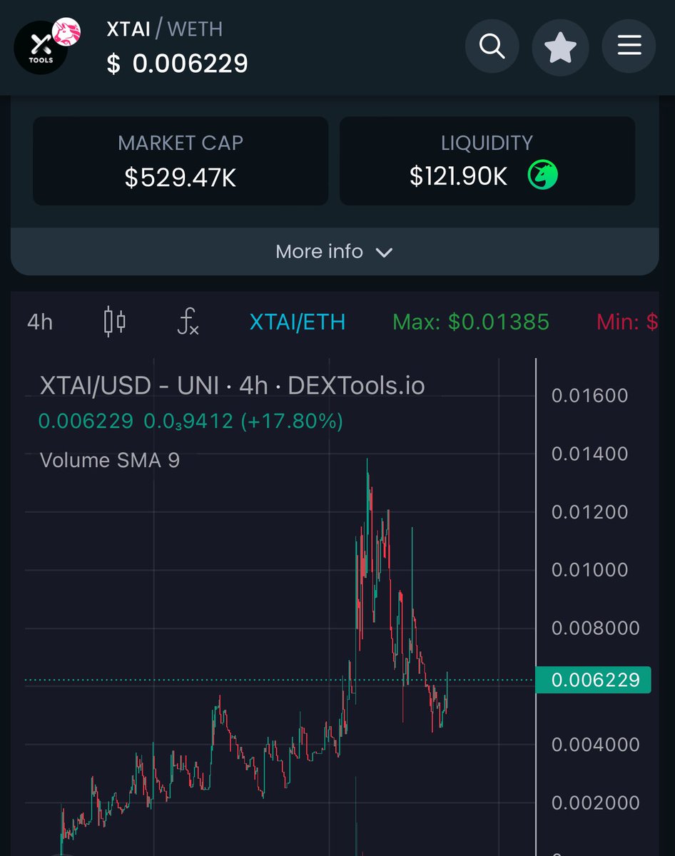 Love to see that $Xtai does not stop from building. They just released the latest updates, which I’m sure are gonna give a lot of advantage to the holders. They released their Token Signal Utility, for now in the beta phase, basically identifying undervalued coins, uncovering