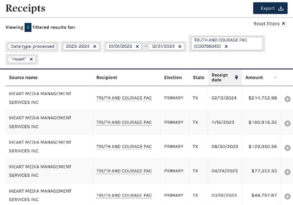 The SC decision in #CitizensUnited 2010 is a significant part of the problem in #UScampaignfunding. Still, a few rules remain. #TXSenCruz has violated them. In exchange for producing a 3x/wk podcast for iHeart radio, money has been paid to the #TruthandCourgePAC.