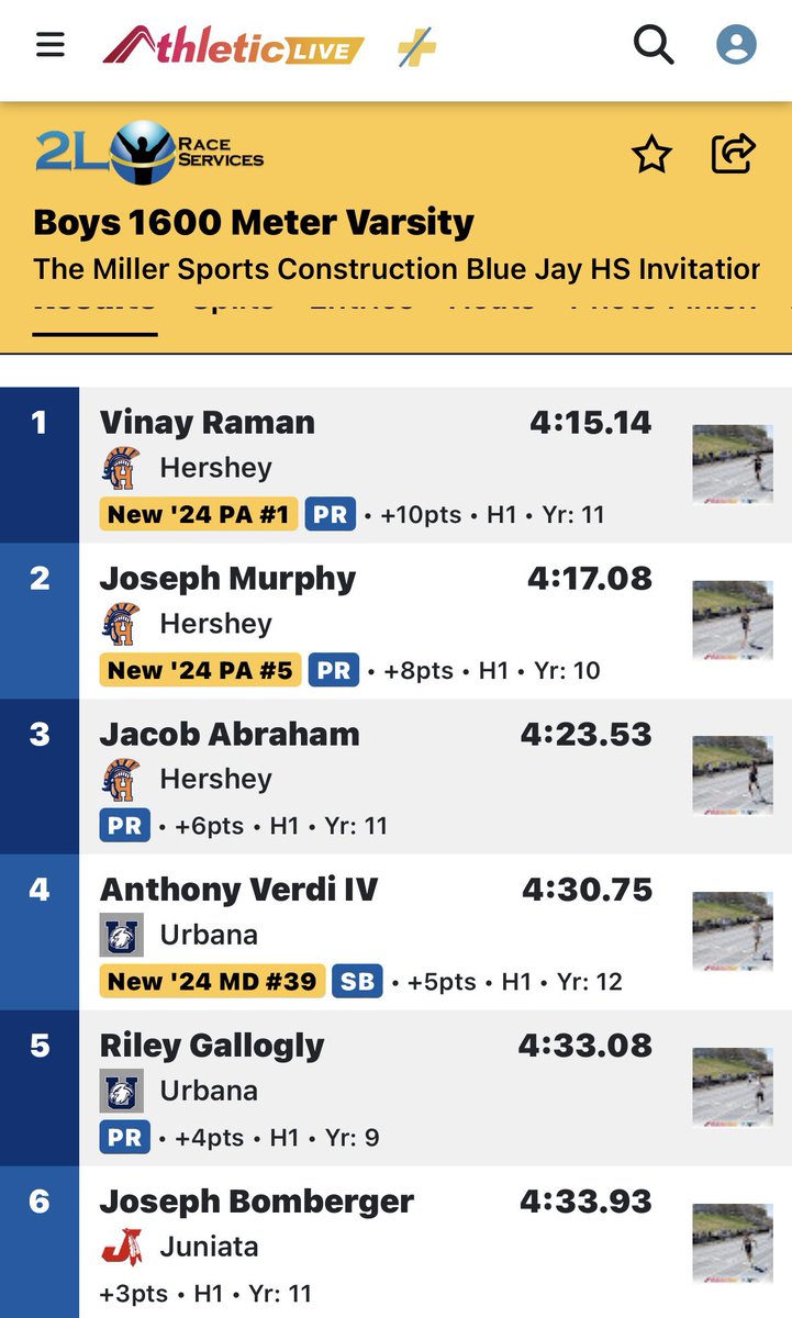 Blue Jay Invite boys 1600m - WOW!! Hershey takes top 3 spots as Vinay Raman sets meet & school record at 4:15.14 followed by Joseph Murphy (4:17.08) and Jacob Abraham (4:23.53). SR was 4:19.80 held by Will Sponaugle ‘15 @CentralPARunner @PennTrackXC @BlueJaysXCTF @P_Blackburn43