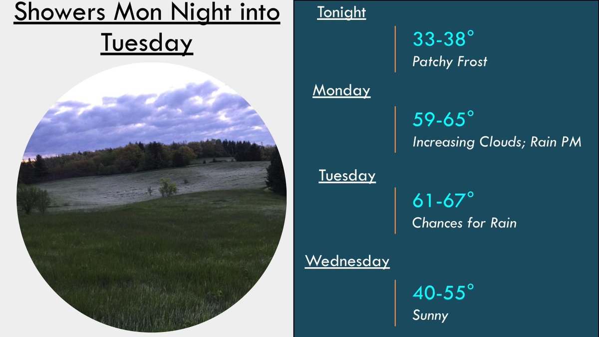 Patchy frost will be possible tonight, especially in low lying areas. Elevated fire weather conditions remain possible Monday. Overnight Mon into early Tues, there will be a chance for rain. Additional rain 🙴 a few storms possible Tuesday along a passing cold front. #wiwx