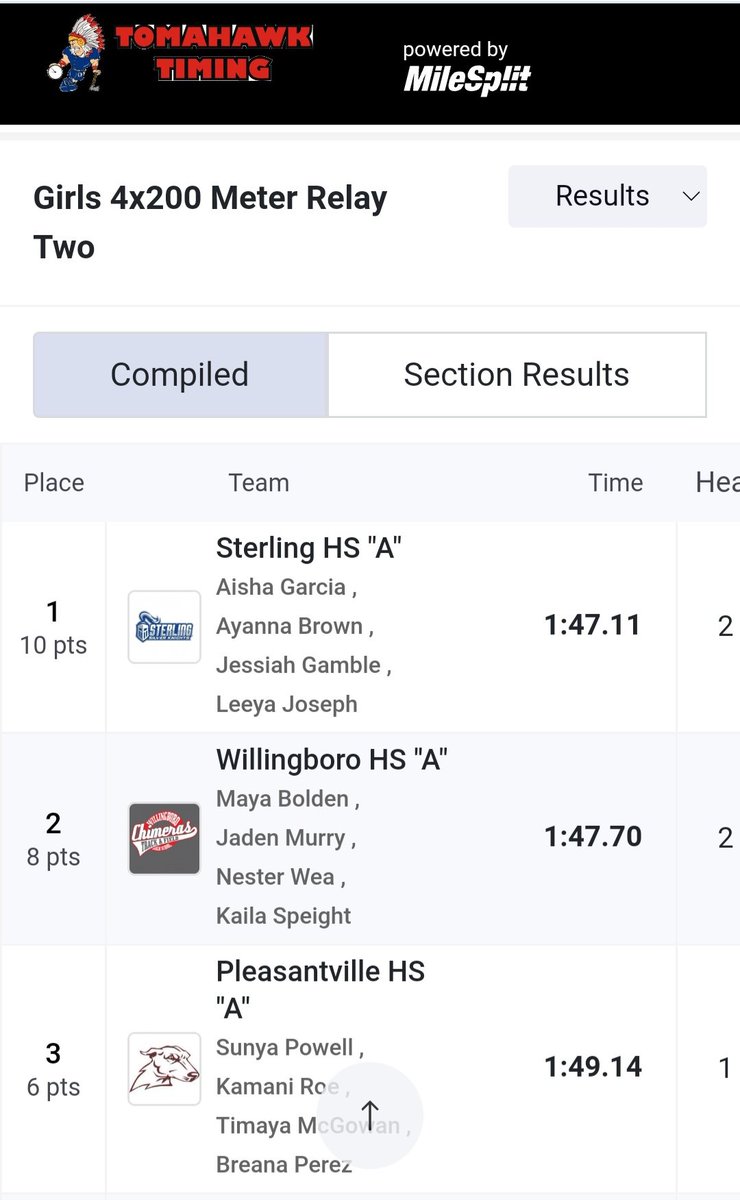 🏃‍♀️ 🥈 For the 4x200 Relay for Willingboro