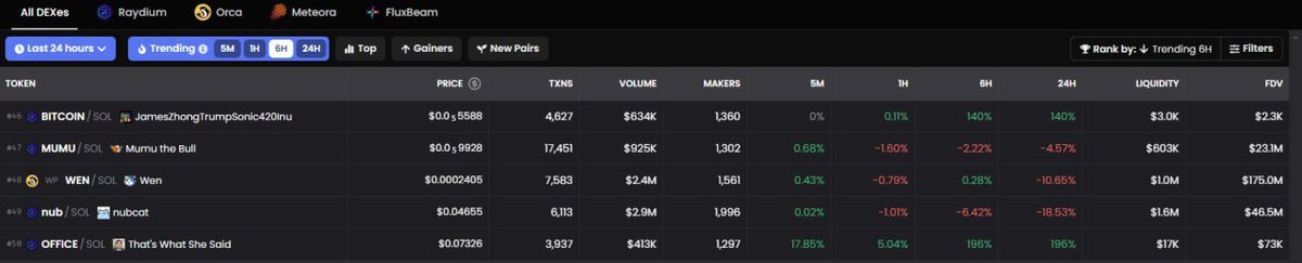 We are in the top 50 <a href="/dexscreener/">DEX Screener</a> trending.... We will be on top soon 👀🏆....

THAT'S WHAT SHE SAID!

Here's to the greatest one liner of all time!

#officeonsolana #solana #solanamemecoins
