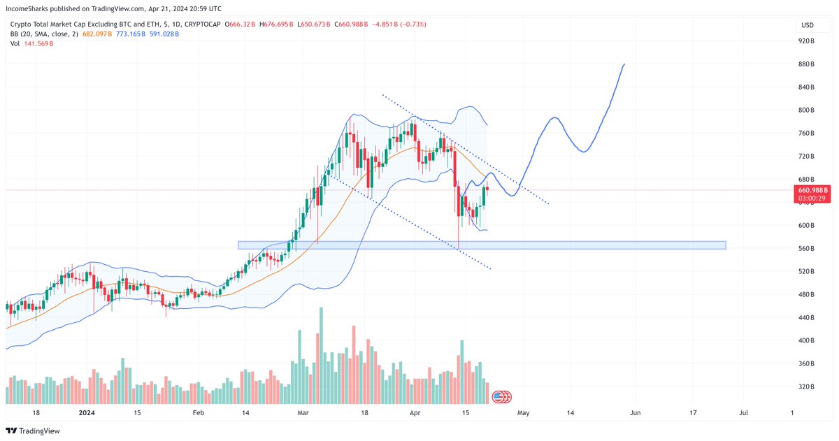 IncomeSharks tweet media