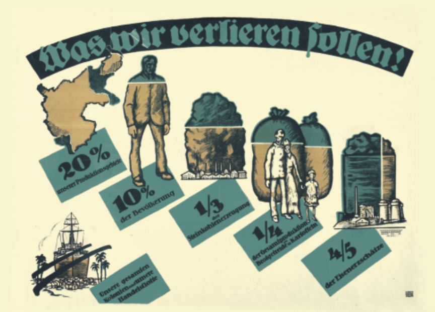 This poster (Germany, 1919) outlined the cost of peace after WWI: 20 percent of Germany’s territory, 10 percent of its population, 1/3 of its coal production, 4/5 of its iron production, 1/4 of its grain and potato yield, all of its colonies, and its merchant fleet.