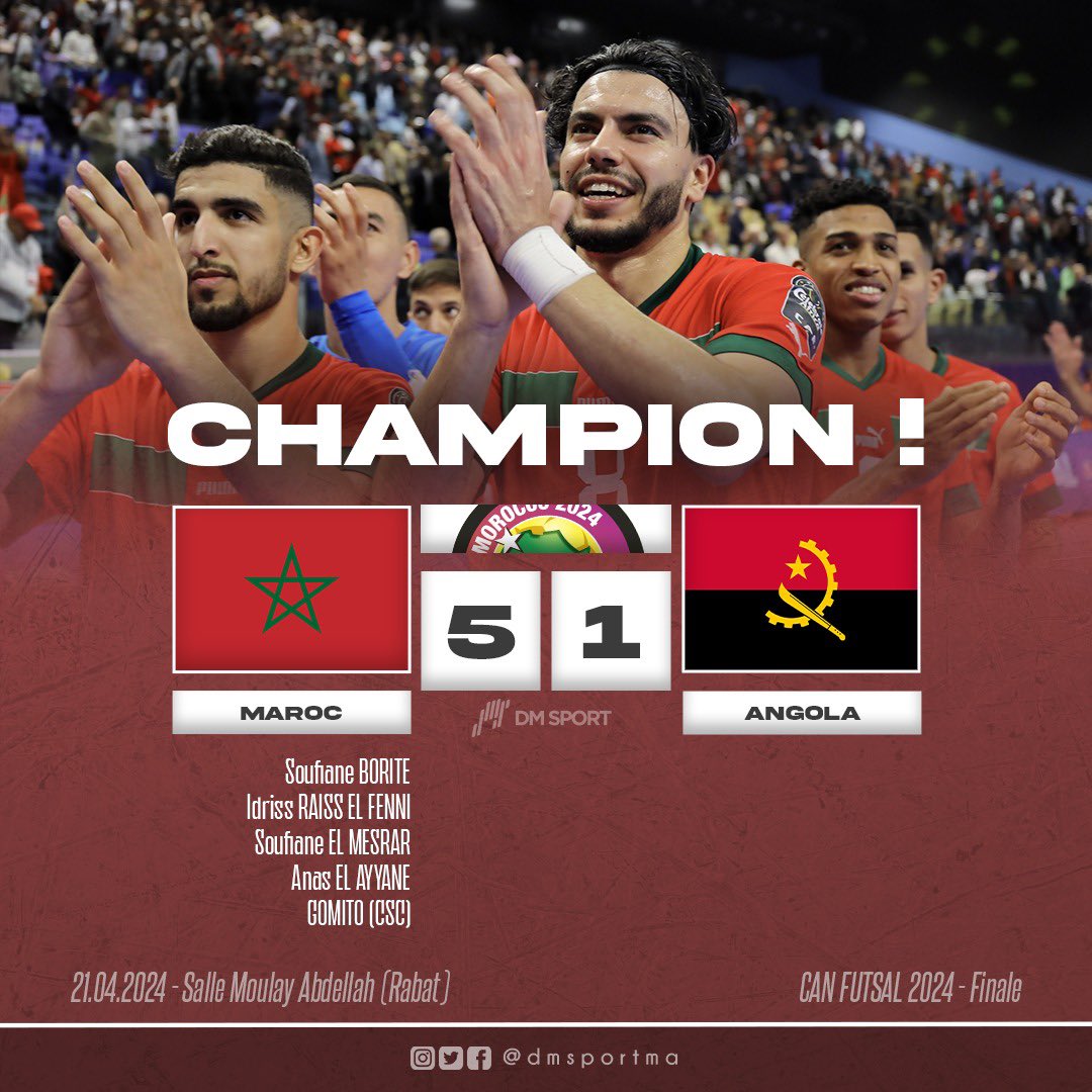 ⭐⭐⭐ CHAMPIONS ! Le Maroc remporte la CAN Futsal pour la 3ème fois de son histoire ! Les Lions futsal égalent ainsi les Egyptiens en nombre de titres de Coupe d'Afrique. Qualifiée pour la Coupe du monde 2024, l'équipe nationale futsal s'est imposée face à son homologue…