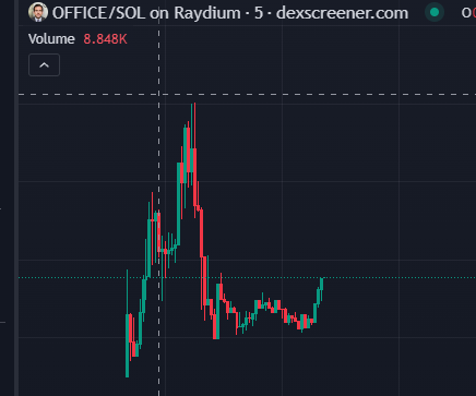 We go ground to cover.... No where near our potential, the printing never stops at Dunder Mifflin 🔥📃.

<a href="/DelugeCash/">Deluge.Сash</a> trending. ✅
<a href="/SafeguardRobot/">Safeguard</a> trending. ✅
<a href="/trending_solana/">SolanaTrending</a> trending. ✅
<a href="/dexscreener/">DEX Screener</a> trending. ✅

It's big. It's green. It's everywhere!!

THAT'S WHAT SHE SAID.