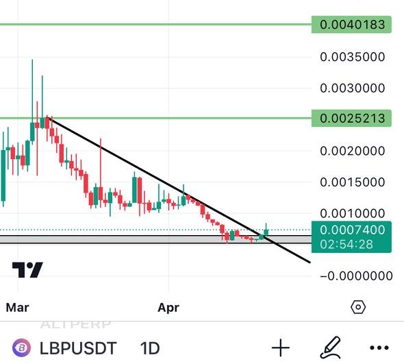 $FCON Going berserk and now i can't miss this beautiful breakout of $LBP $LBP will print multiple X candles for us. Getting a solid buying volume here.. Time for a bull show 💣