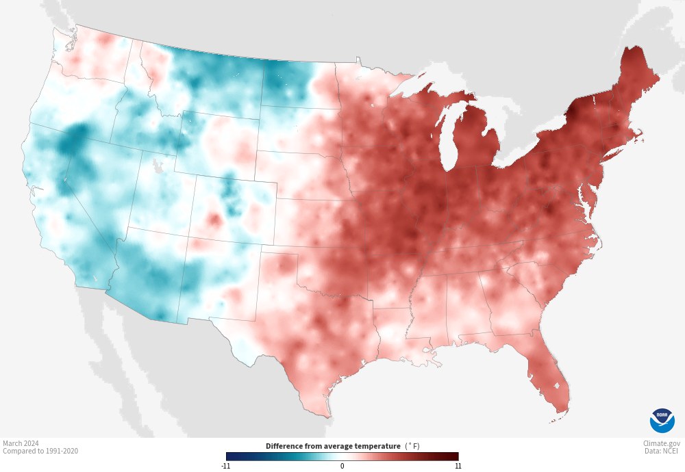 Temperatures across the #US for March were 3.6°F above average, except for the west which was actually a bit colder. All sorts of factors are acting on these temperatures with the climate heating up.