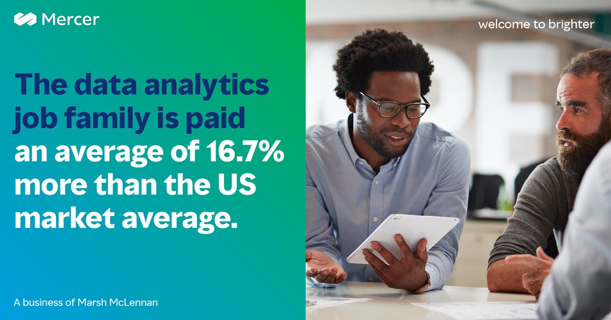 What impacts pay the most? Take advantage of our Global #Compensation Drivers report to aid the pay structure in your organization. #PayTransparency bit.ly/3UtaOJE