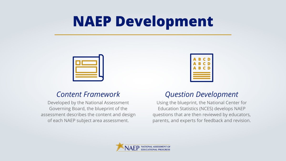 Have you ever wondered how NAEP assessments are created? Here are a few key steps. Read more about the assessment process: nces.ed.gov/nationsreportc… #EdResearch