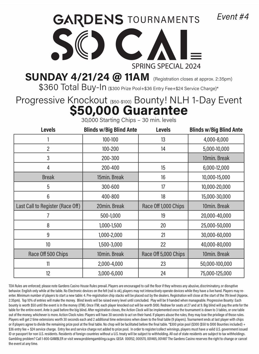 cavincasino's tweet photo. Sunday (Today 4/21) Events
11am - $360 NLH Progressive Bounty
$50K GTE ๐ 1-Day Event (Reg until 2:35pm)
12pm - Day 2 of $200K GTE Main Event
(34 players returning)
3pm - Single Table Sit-N-Goโs $75-$150
#SoCalSpringSpecial @gardenscasino https://t.co/1Umx4QtUYZ