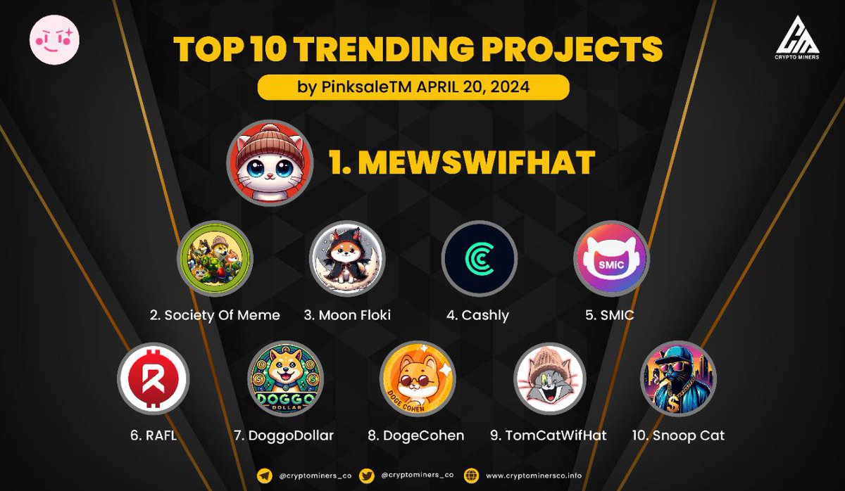 Adhi_Mevin's tweet photo. 🏆 TOP 10 TRENDING PROJECTS on #PinkSale 

🥇 $MEWSWIFHAT - @Mewswifhat
🥈 $SOME - @SocietyOfMeme
🥉 $MOONFLOKI - @MoonFlokiCoin
4️⃣ $CASHLY - @CashlyToken
5⃣ $SMIC - @Smicdao
6⃣ $RAFL - @OfficialRAFL
7⃣ $DOGLAR - @DoggoDollar
8⃣ $DOGEX - @DogeCohenD
9⃣ $TCATWIF - @TomCatWif
🔟 $SNOOPCAT - @Snoopcatcoin

🟪 Source: @Pinkecosystem 

✅ Join us for more: https://t.co/6alMZqwcOD