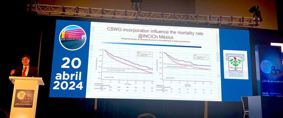 🌎 mission of #CSWG being amplified @Cardiologia_Mx 🇲🇽 @inc80aniv 🙏 Hector, Alexandra, Diego, Rodrigo, Daniel, Jorge & co. with more collaboration in the horizon, we are proud of our partnership @NavinKapur4 @manreetkanwar @ShashankSinhaMD @ReshadGaranMD @BurkhoffMd…