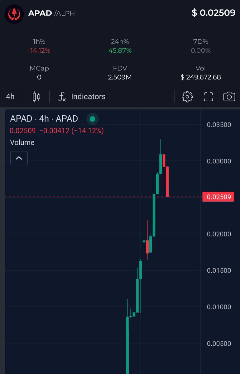 crypticbandito's tweet photo. $APAD doing a nice dip to accumulate more, while building a good support.

Haven't been this bullish on an $ALPH project since $AYIN launch. Already rumors of several projects going to launch on @alphpad https://t.co/PwlqTZuBb0