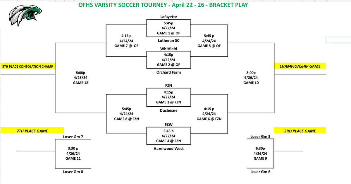 Orchard Farm Tournament bracket for this week. There will be a $5 entry fee for everyone over 6 years of age.