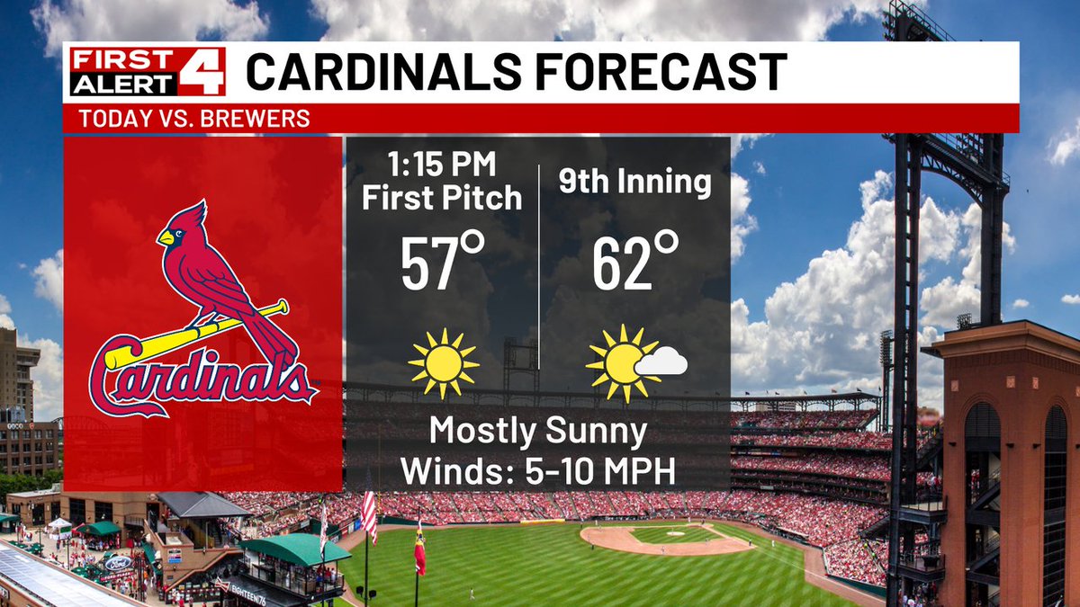 I have complete faith that today's game will have a better outcome than yesterday's #4FirstAlert #mowx #ilwx #stlwx