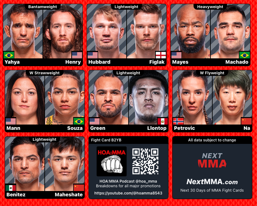 MrNiceGuysDude's tweet photo. @ufc @NicolauMatheus @alexperezMMA @Superman_Spann @Ariane_lipski @KillerKarine @A_Train_92 @JSPmma @DavidOnama145 @urketaraketa @hoa_mma #UFCVegas91 | #MMA #MMATwitter
Prelim Fights
@RaniYahyaMMA vs @VictorHenryMMA
#Hubbard vs #Figlak
@LordKongMayes vs @BigFootMachado
#Mann vs #Souza
@GiftedGabeGreen vs #Llontop
@ivana_mma vs #Na
#Benitez vs #Maheshate https://t.co/isDN58Wcw4