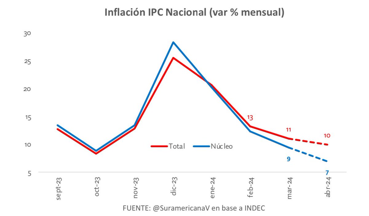 Suramericana Visión tweet media