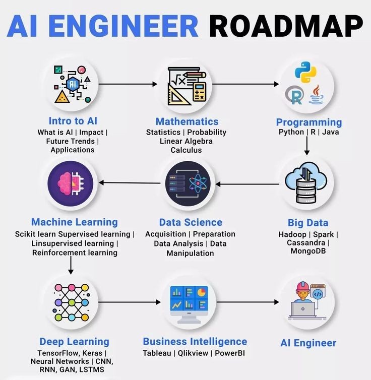 techsolution333's tweet image. "AI Engineers are the architects of our digital future, crafting intelligent solutions that reshape how we live and work." 🤖✨
#technology_completes_art
#bitcointechnology
#technologycompany
#technologytuesday
#ancienttechnology
#technologyaddict
#technologytakeover
#TECH4ALL