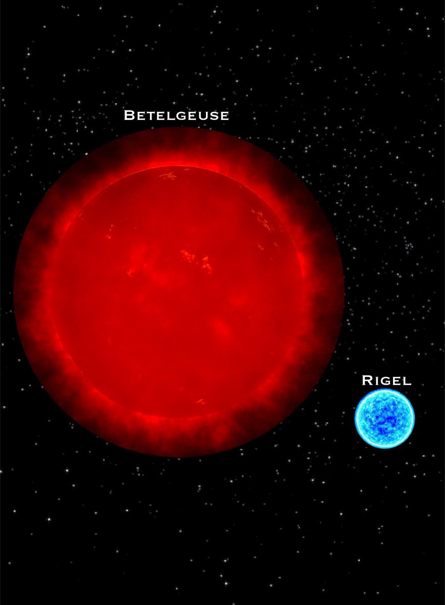 To blow your mind even further… Here is Rigel compared to Betelgeuse, a red supergiant star located in the same constellation.