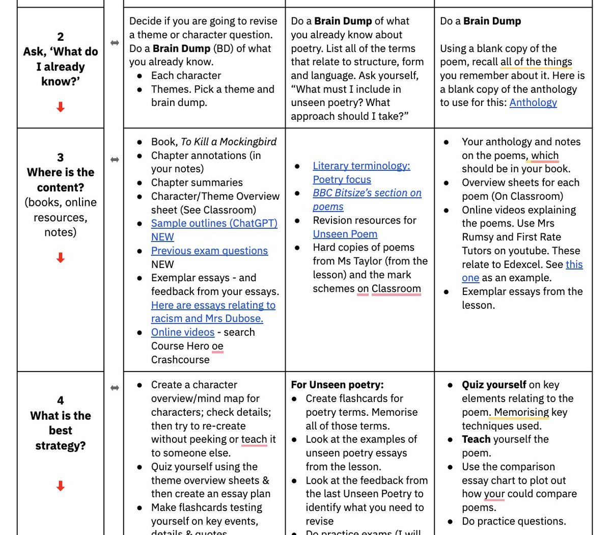 Two tips for teaching exam classes: 1. TELL them about the most effective strategies to use when they sit down to revise alone. We use a 'revision map' for each subject 2. Then SHOW them: live model using 1st person what revision looks &amp; sounds like. It's easier said than done.