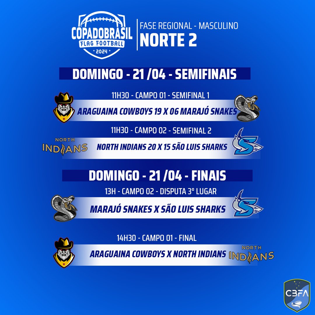 DIA DE FINAIS! 

Pela Copa do Brasil de Flag Football as equipes se enfrentam nas finais regionais!