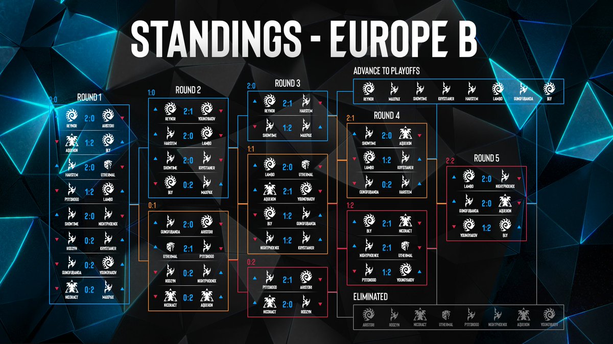 The EU playoffs are going to be 🔥 Bracket coming soon™