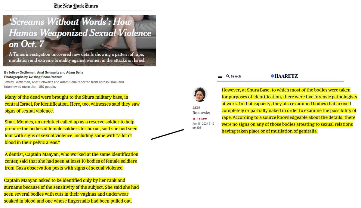 oh my god. The NYT cited testimonies of two volunteers at the Shura base who handled bodies from October 7 saying they saw evidence of rape and sexual violence

Haaretz just confirmed they both lied, and there was actually zero evidence of any sexual violence on the bodies: