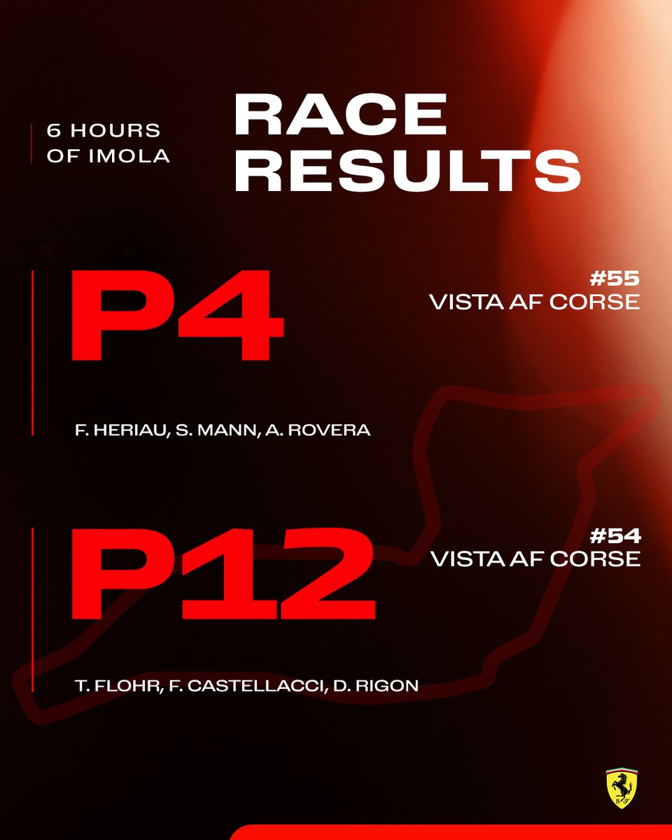 The chequered flag falls on the #6HImola 🏁 Our first home #WEC race in the #Ferrari296GT3 ✅ #55 👉 P4 #54 👉 P12 @FIAWEC #FerrariEndurance #FerrariRaces