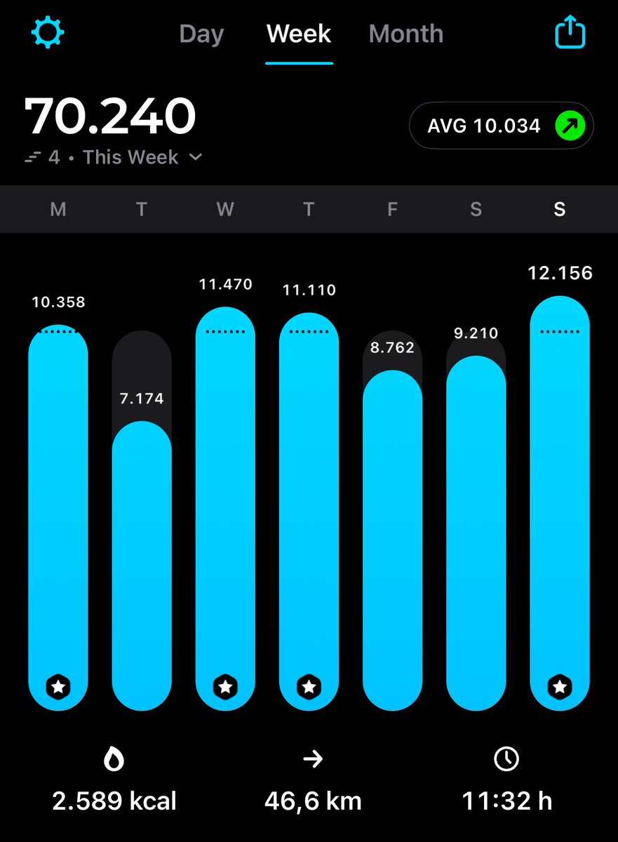 أحس بالإنجاز لما ألتزم 🧍🏻‍♀️