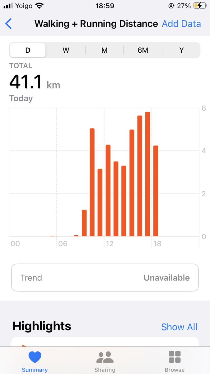 Bona tarda! I got a bit greedy today! That’s 25.5 of your UK miles, and just one kilometre short of a marathon.