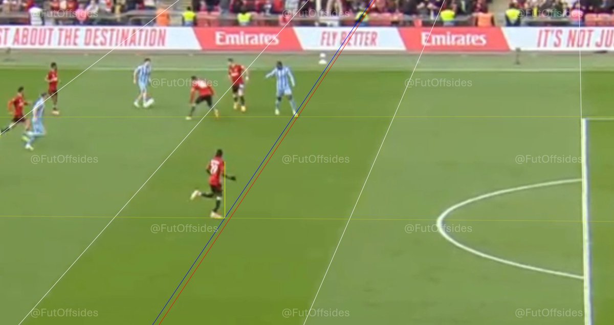 FutOffsides's tweet photo. ✅Haji Wright was offside in Coventry's disallowed equaliser against Manchester United in extra time. https://t.co/QwH4FRsyQu