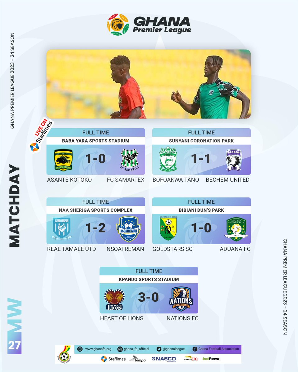 ✅ #GPLwk27 Sunday Results ✍🏾 @AsanteKotoko_SC beat Leaders FC @FcSamartex1996 1-0 in Kumasi, @HeartOfLionsFc defeat second-placed @nationsfcgh in Kpando. Check out the full results ⤵️ #GhanaPremierLeague