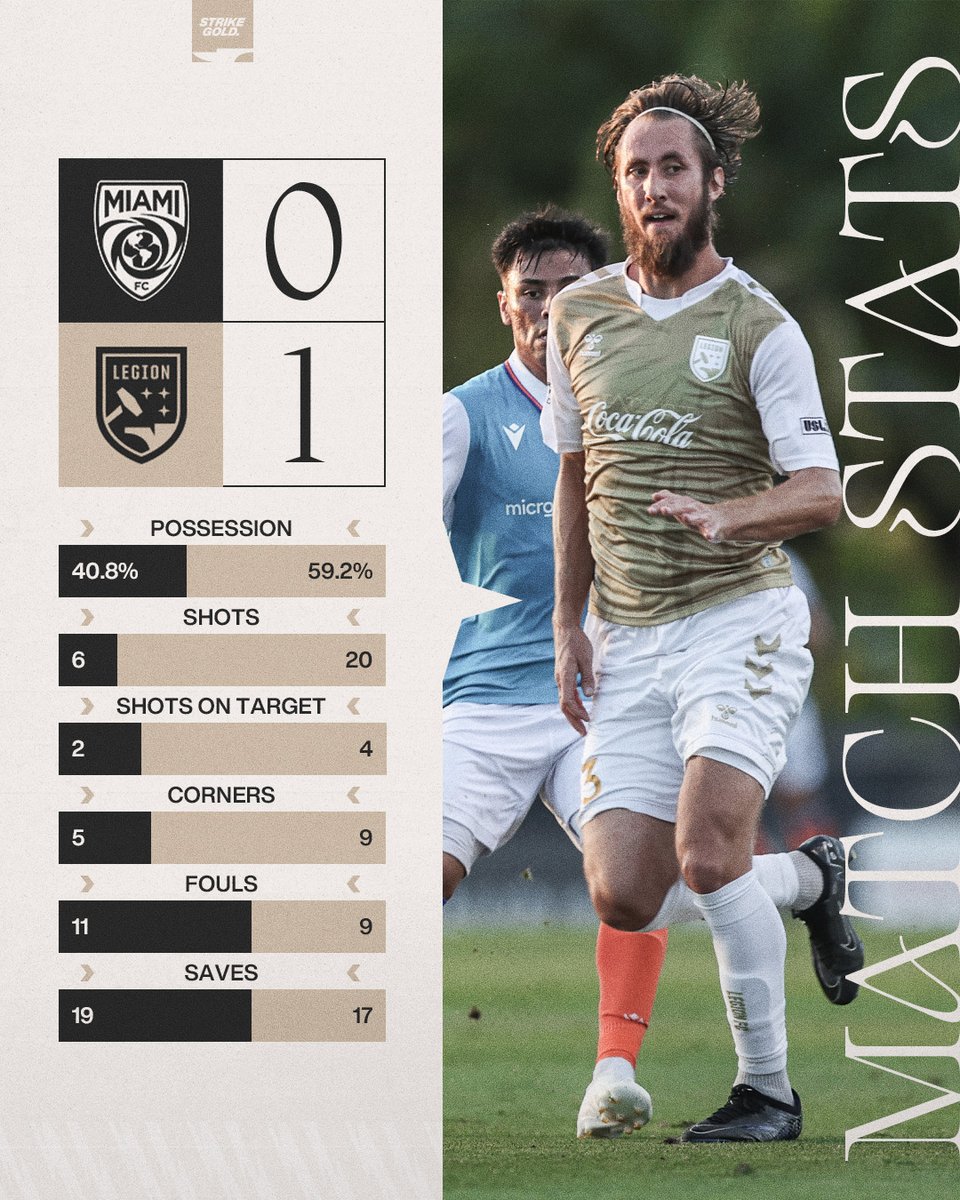 Stats of the match from our road win

#HammerDown | #MIAvBHM