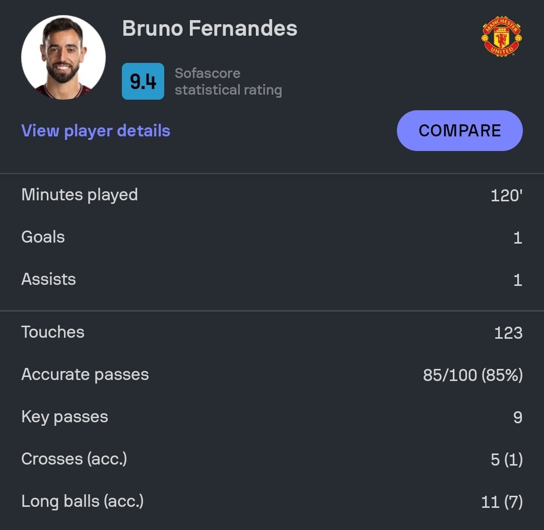 What a performance. I’m speechless 

Bruno Fernandes is 🔝