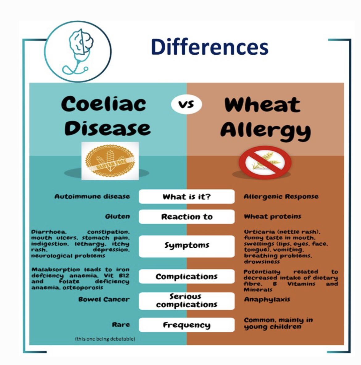 Hold the front page!

<a href="/FoodWarehouse/">The Food Warehouse</a> has decided there is no longer a need for gluten free food in my local store and has removed it all, <a href="/Coeliac_UK/">Coeliac_UK</a> any thoughts on this?

There’s a coeliac in my house who would like to believe they are not being ostracised 🙃