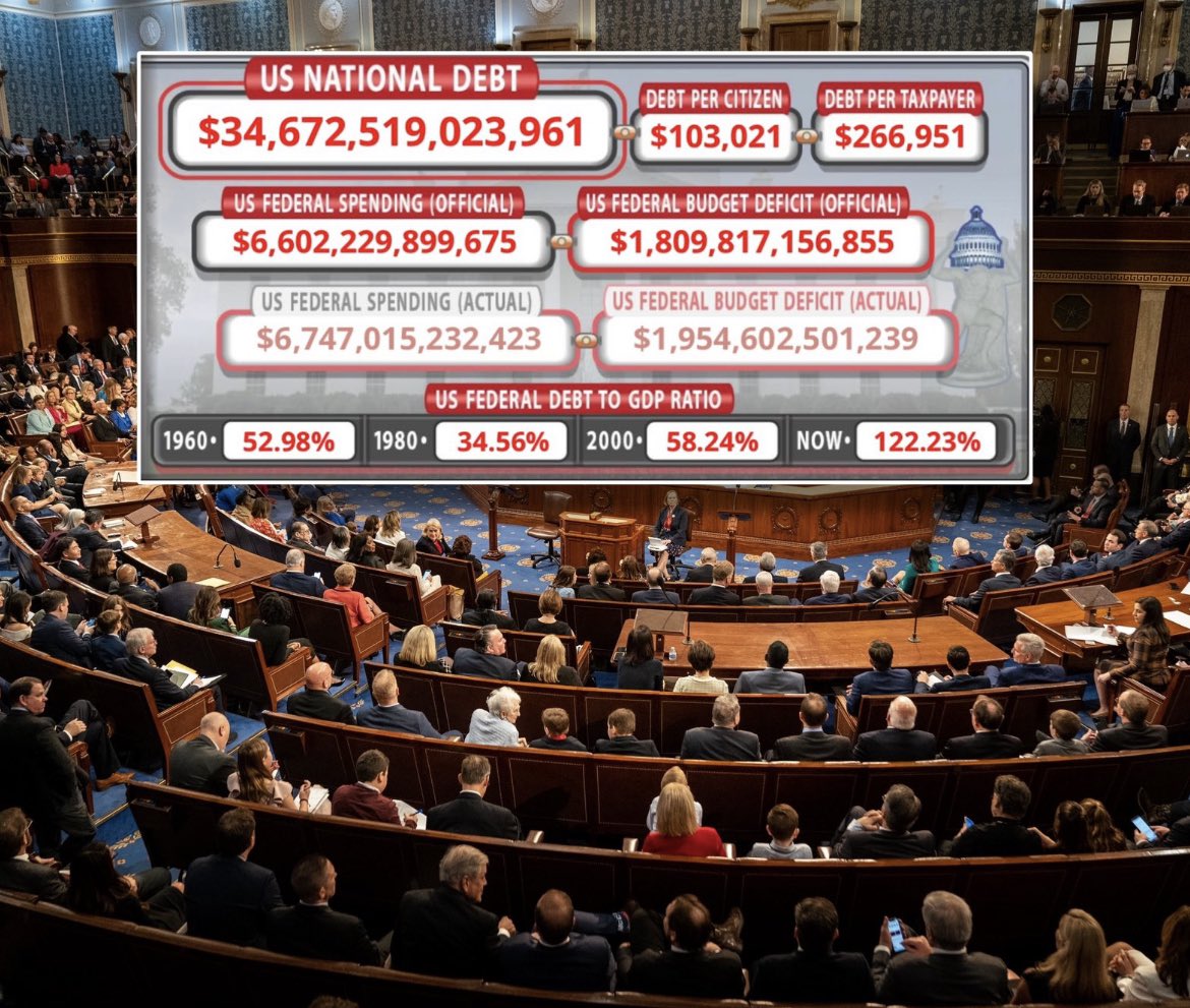 Congress has bankrupted America