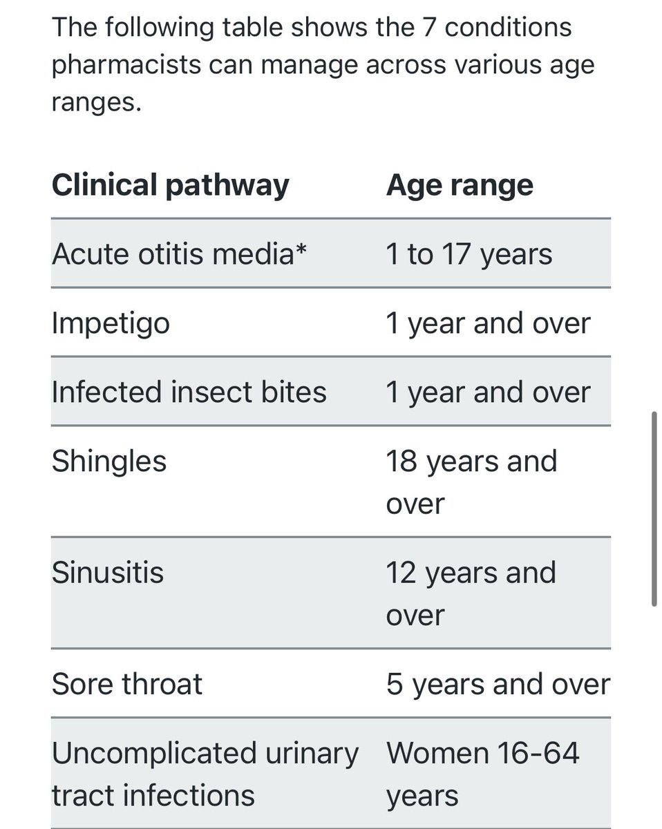 I’ve been somewhat triggered by someone posting a clearly non-infected insect bite saying he’d been given antibiotics under the Pharmacy First scheme.

Insect bites like, hardly ever get infected. Handing antibiotics out like sweeties is utterly crap medicine.