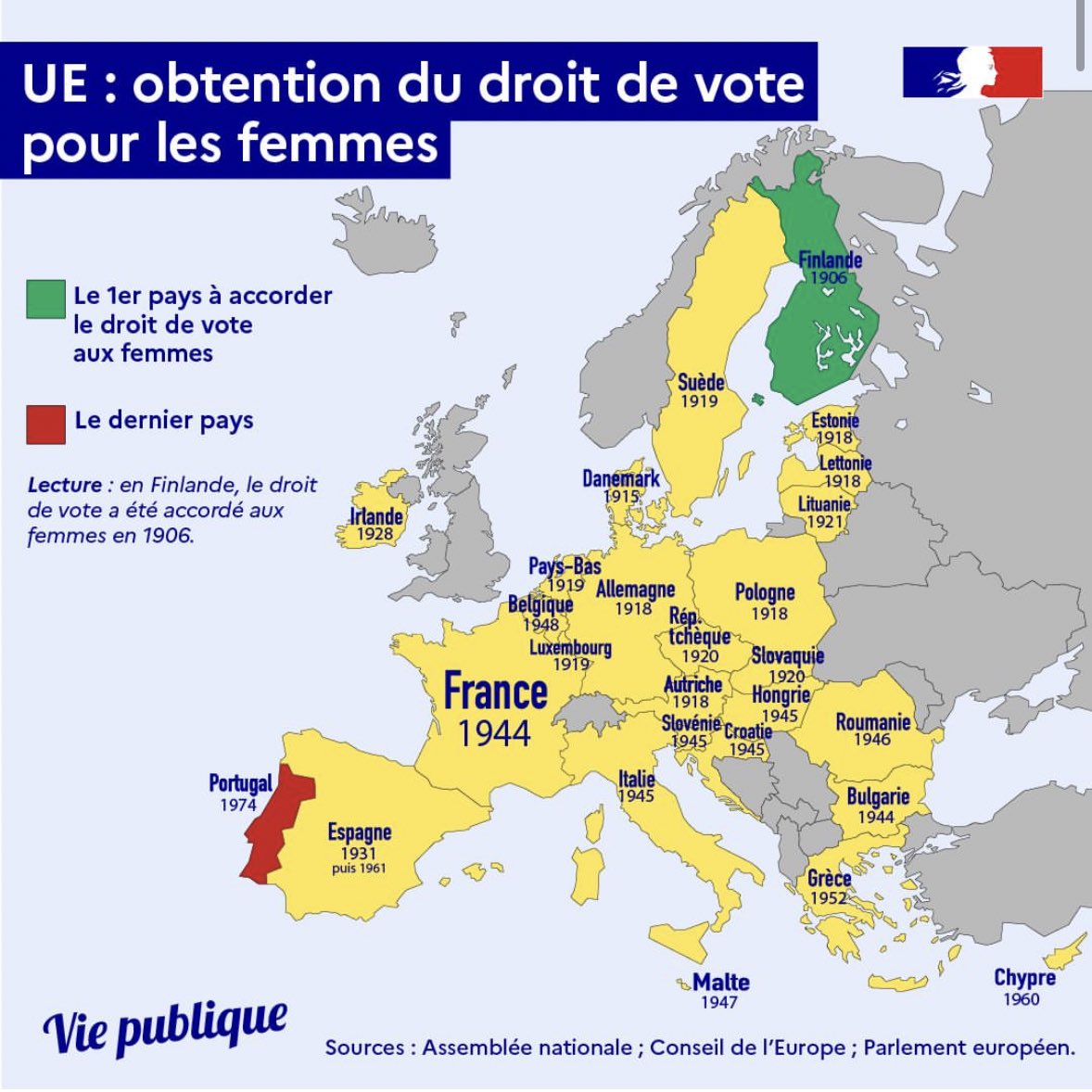 En quelle année les femmes ont-elles obtenu le droit de vote ? Infographie : @viepubliquefr 👉