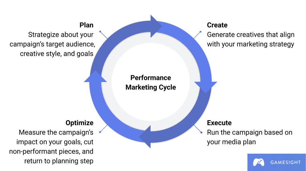 Performance marketing strategies are all about keeping customers happy.

Read more 👉 lttr.ai/ARrl7

#PerformanceMarketing #Marketing #PowerfulMarketingTool #SocialMediaAnalytics