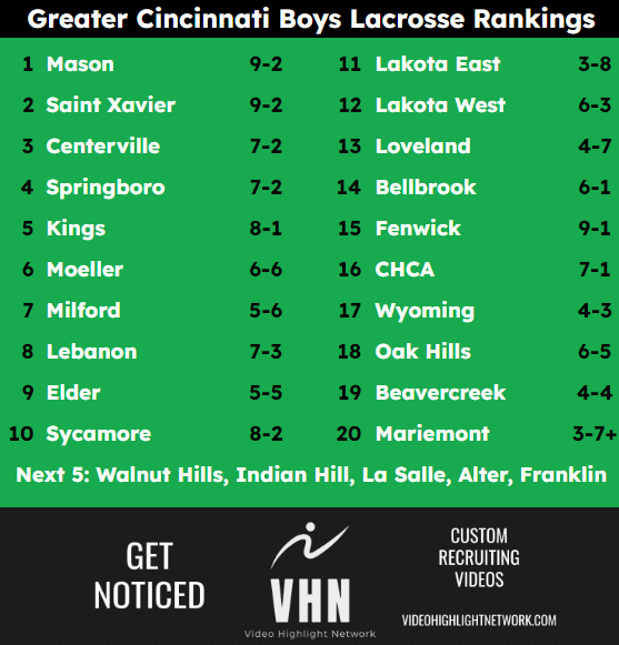 Week 6 Greater Cincinnati Boys Lacrosse Ranking