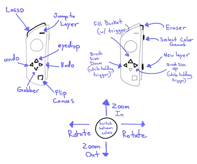 Here's the Dizzy setup 