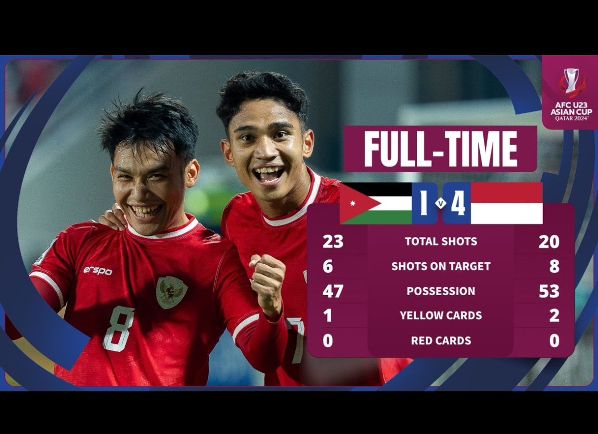 Selamat, Timnas Indonesia u23 menang 4-1 atas Jordania, Garuda muda lolos ke babak selanjutnya