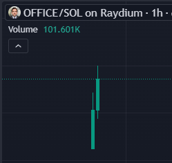 $OFFICE GOES BIG AND HAAAAARD!

BRRRRR 📃📃📃

THAT'S WHAT SHE SAID 👏👏👏

t.me/OfficeSolana