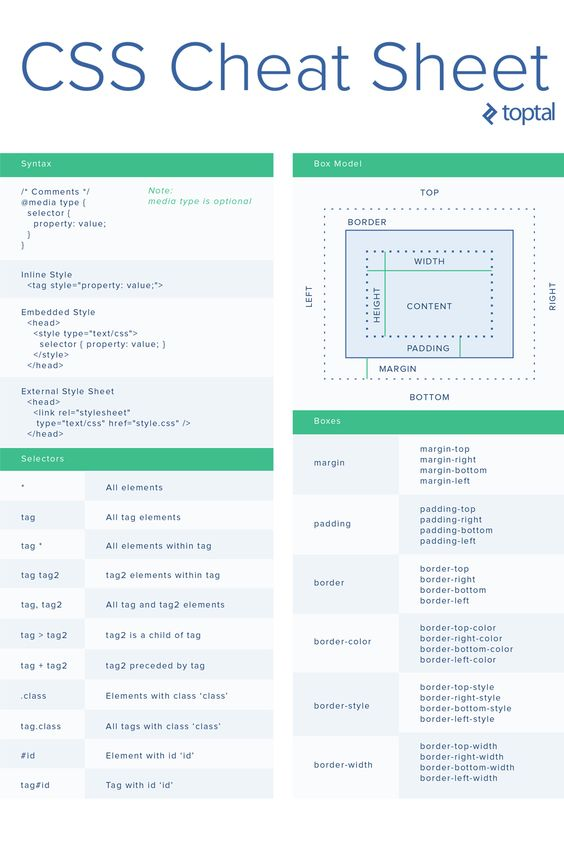 Practical CSS cheatsheet :👇