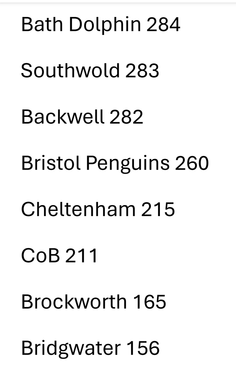 Bath Dolphin SC tweet media