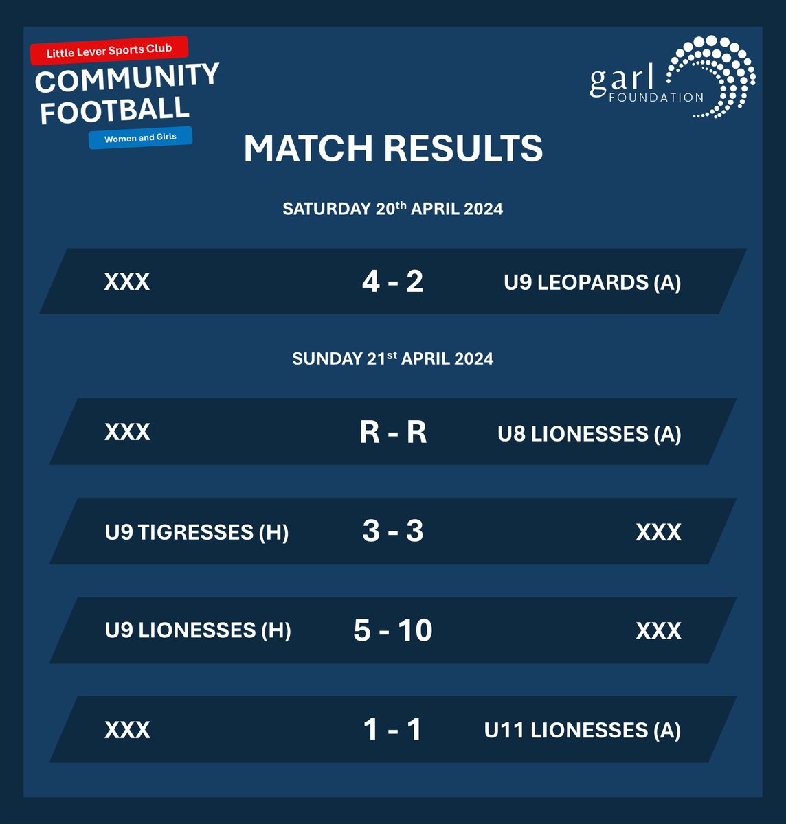 Junior Girls’ Weekend Results 📈 

Sponsored By Garl Foundation 🤝 

Well Done to All The Teams Involved This Weekend 👏 ⚽️

Full Time Match Summaries to Follow ✍️

#CommunityFootball #GirlsFootball #ComeOnLever #Bolton