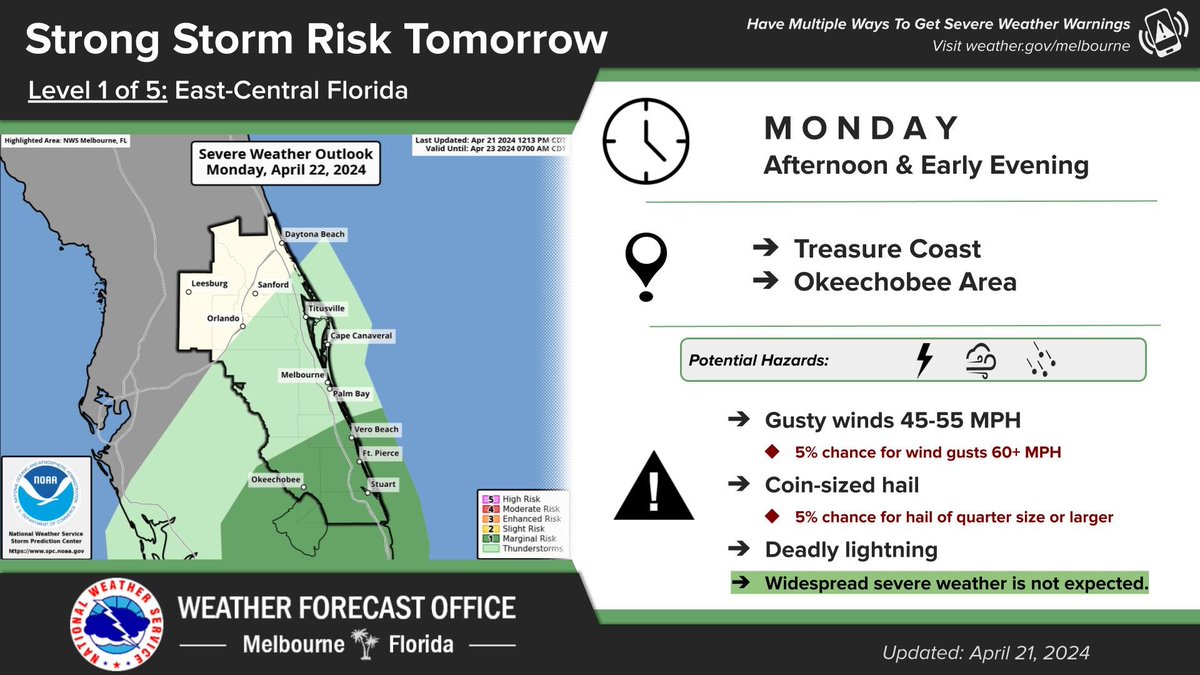 The Marginal Risk (level 1 of 5) has shifted slightly southward on Monday, now only including areas from Sebastian to Okeechobee and points south. Gusty winds to 60 mph and quarter-size hail, along with lightning, are the primary threats from any storms that form. #FLwx